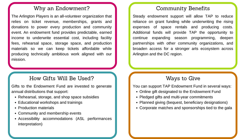 Endowment Fund